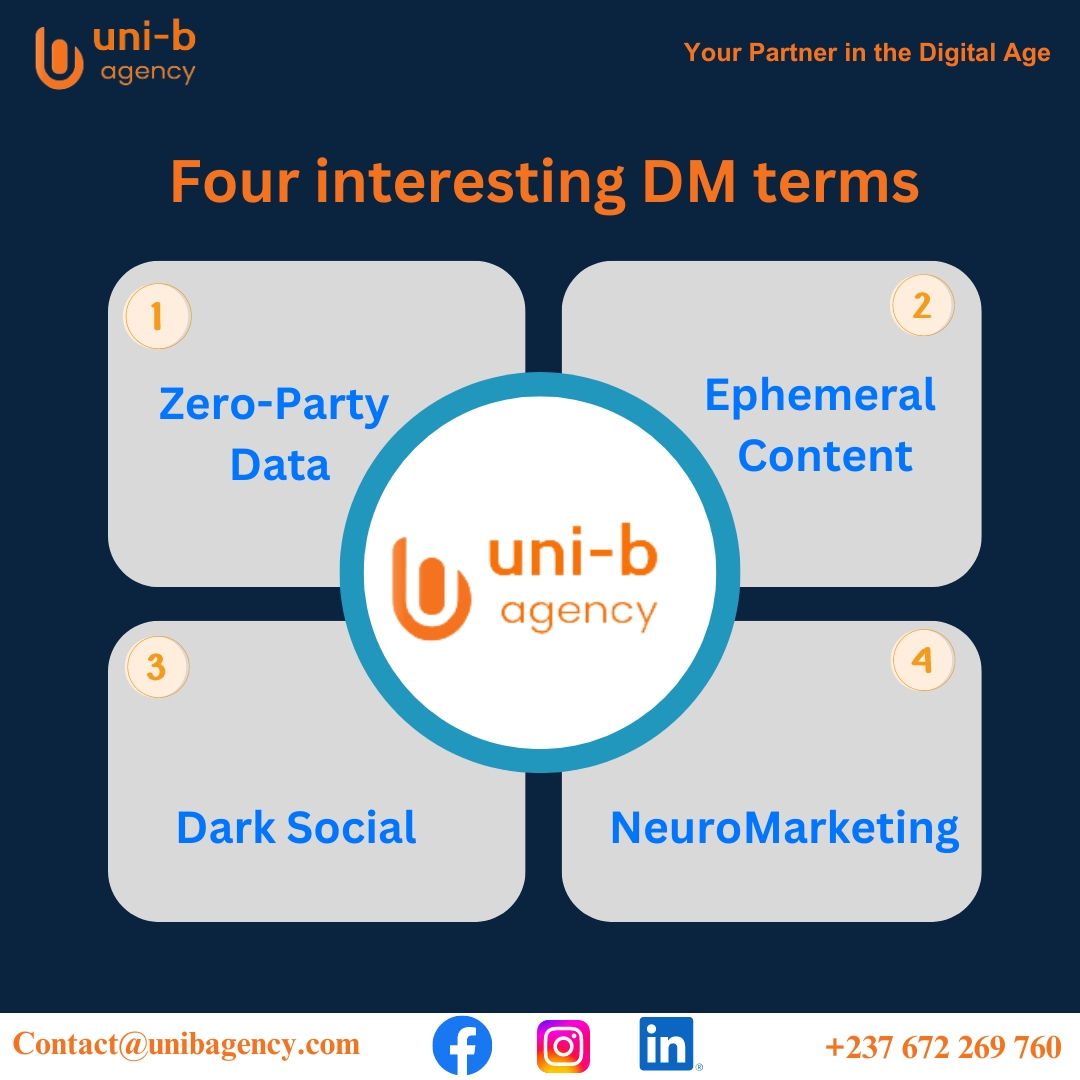 Understanding Key Digital Marketing Terms: Zero Party Data, Ephemeral Content, Dark Social, and Neuromarketing