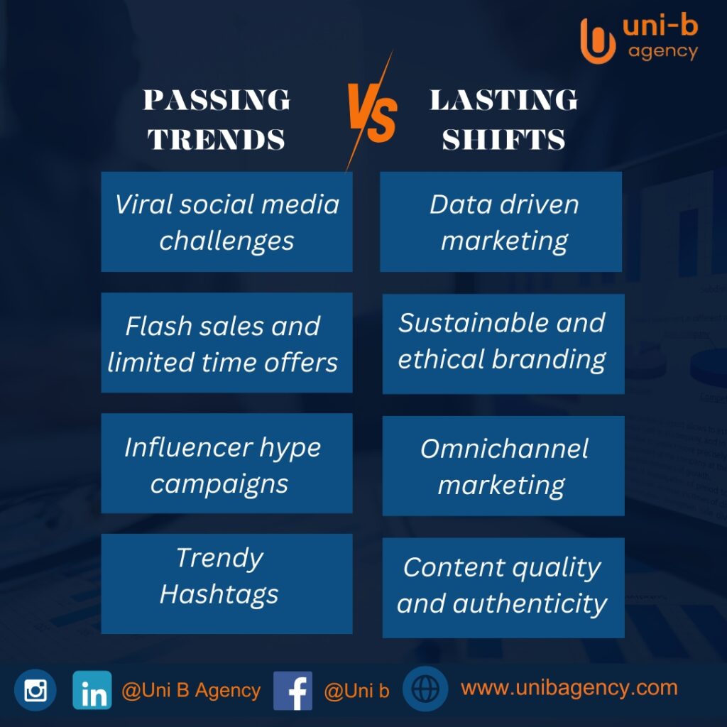 Navigating the Future: Passing Trends vs Lasting Shifts in Digital Marketing