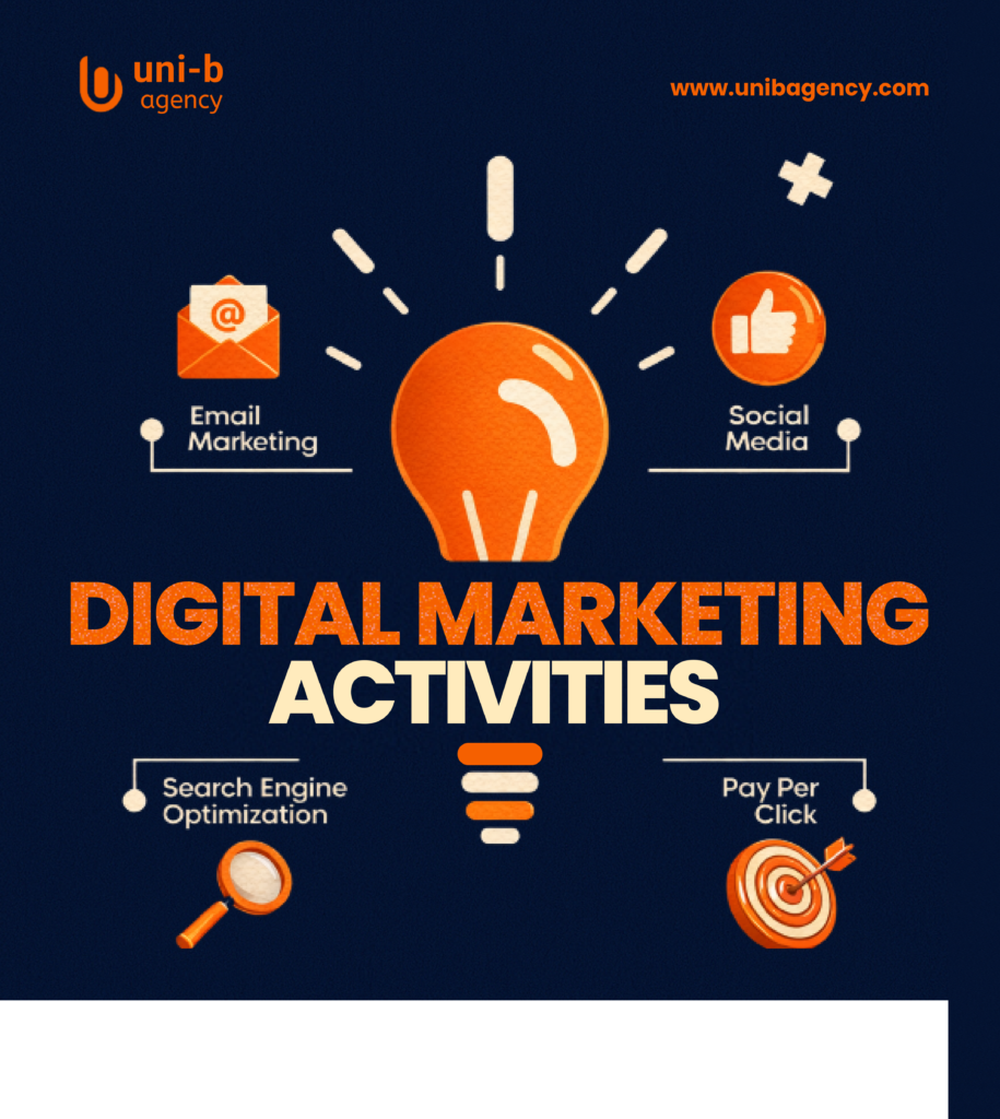 Intentional digital marketing activities illustrated with email marketing, social media, SEO, and pay-per-click icons connected to a central strategy.