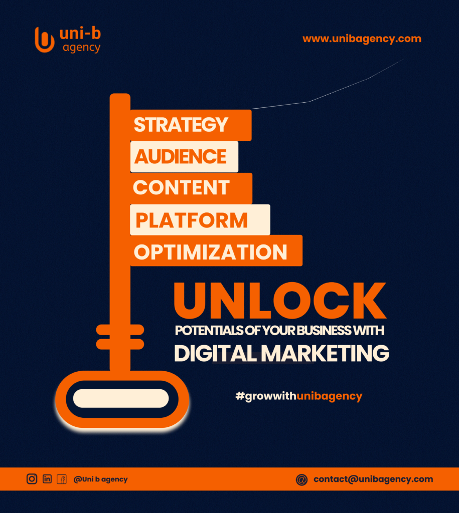 Digital marketing strategy showing audience targeting, content creation, platform selection, and optimization to unlock business growth