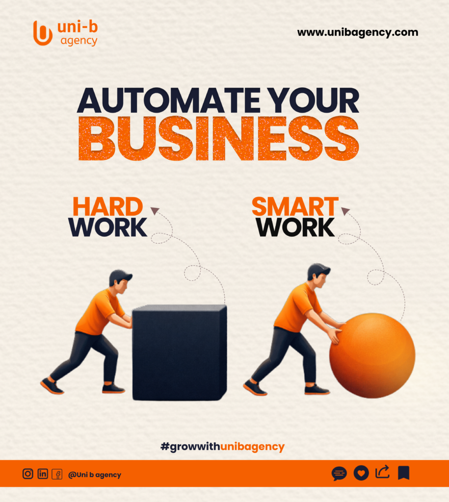 Business automation for smart growth illustrated by hard work versus smart work, showing the shift from manual effort to scalable systems.