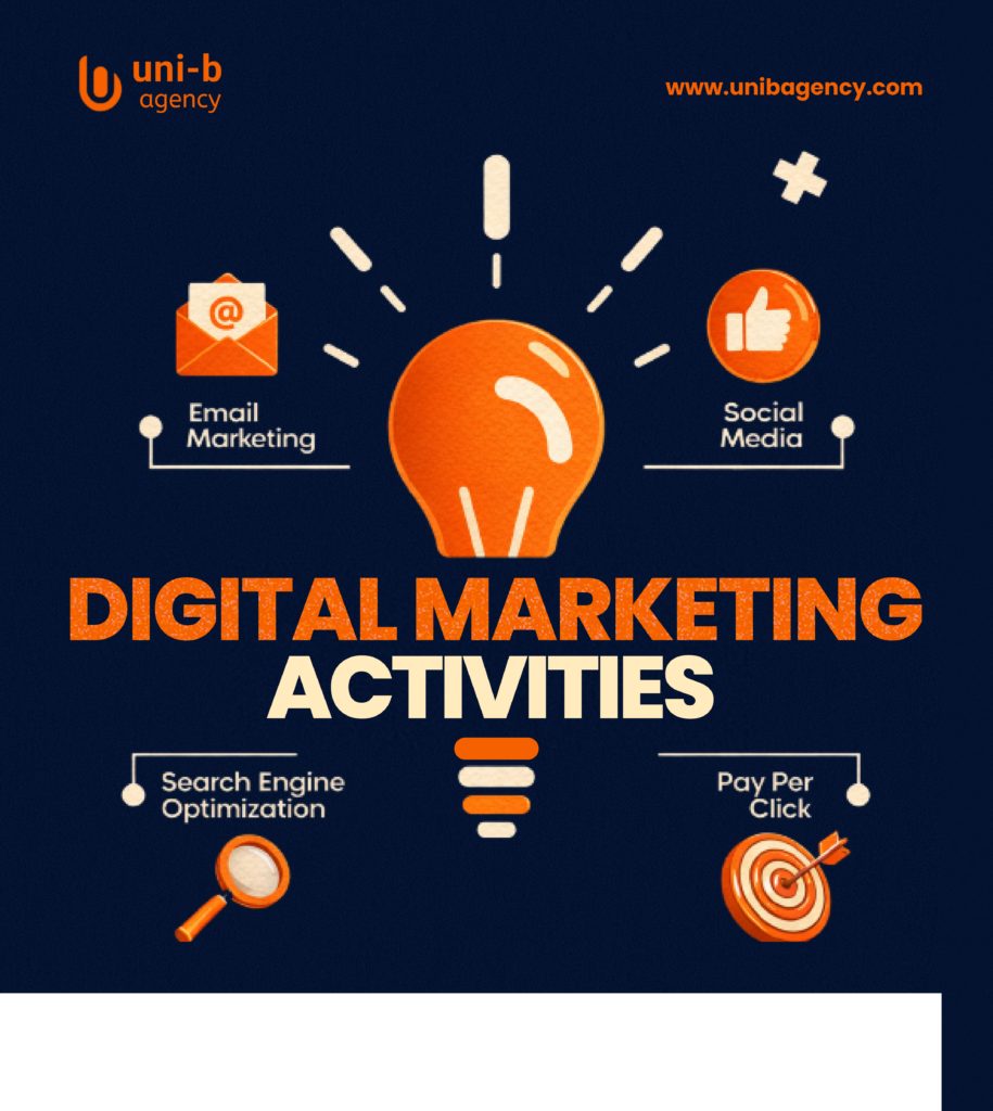 Intentional Digital Marketing Activities Start With Purpose